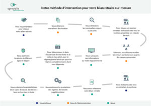 schema-bilan-retraite