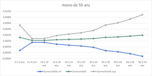 Surmortalite-2020_image-1